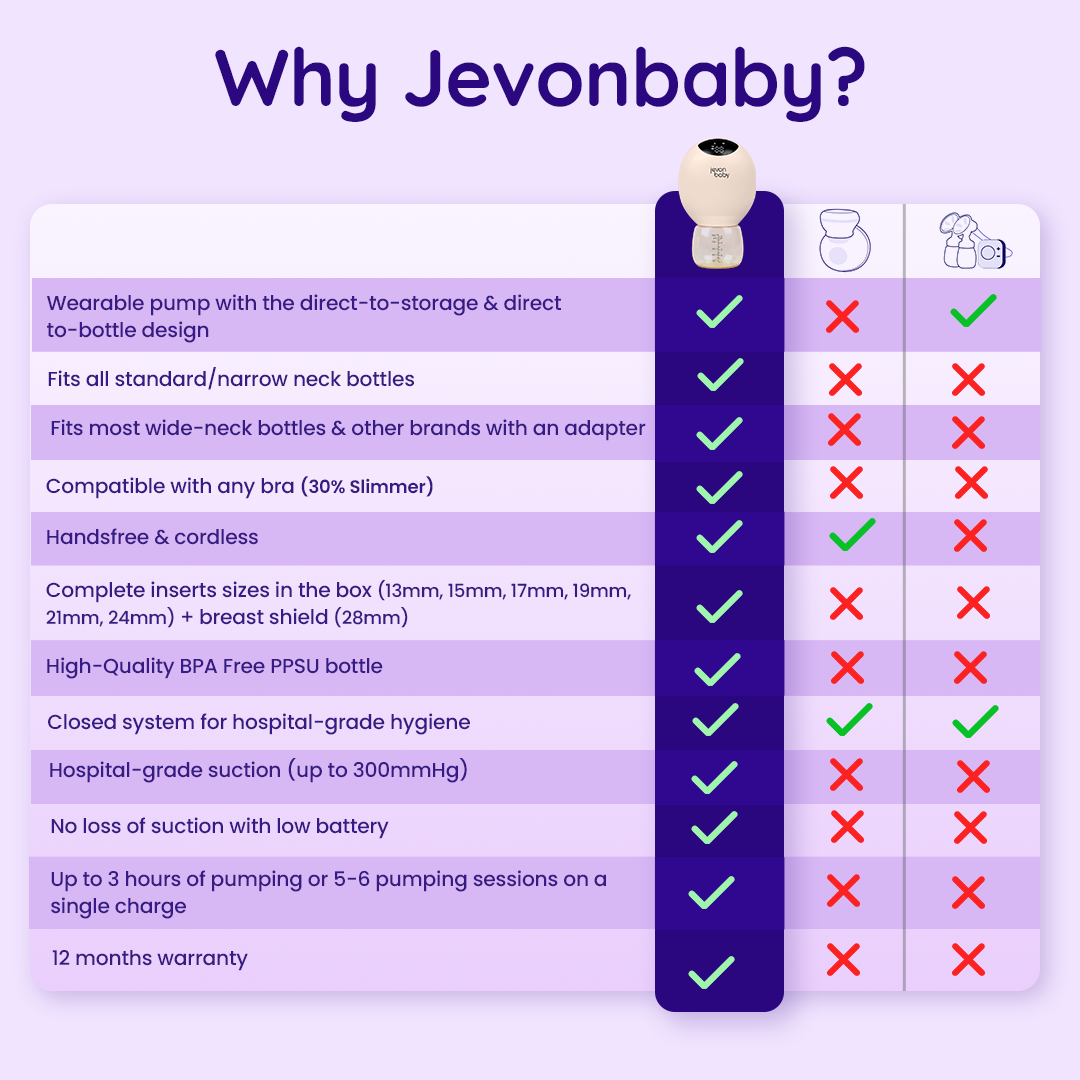 Jevonbaby Breast Pump - Extended Raya Mega Sale!