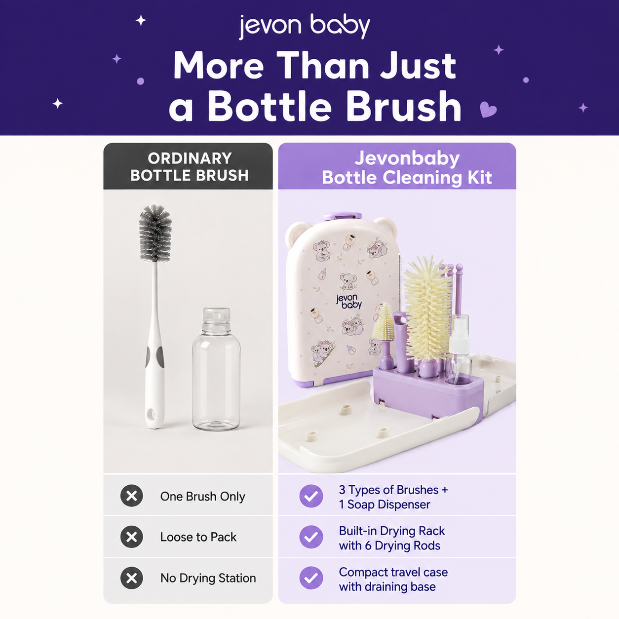 Jevonbaby Travel Bottle Brush